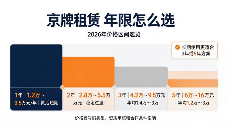 新能源车租赁